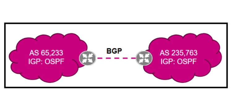Ribbon Communications