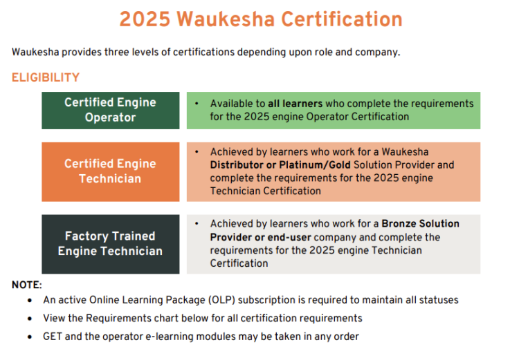 Waukesha Engine